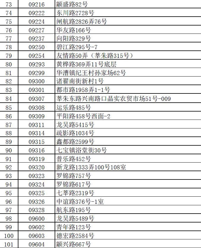 上海闵行166个正规体彩销售点一览表