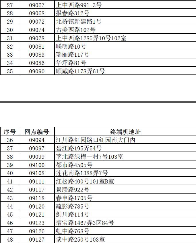 上海闵行166个正规体彩销售点一览表