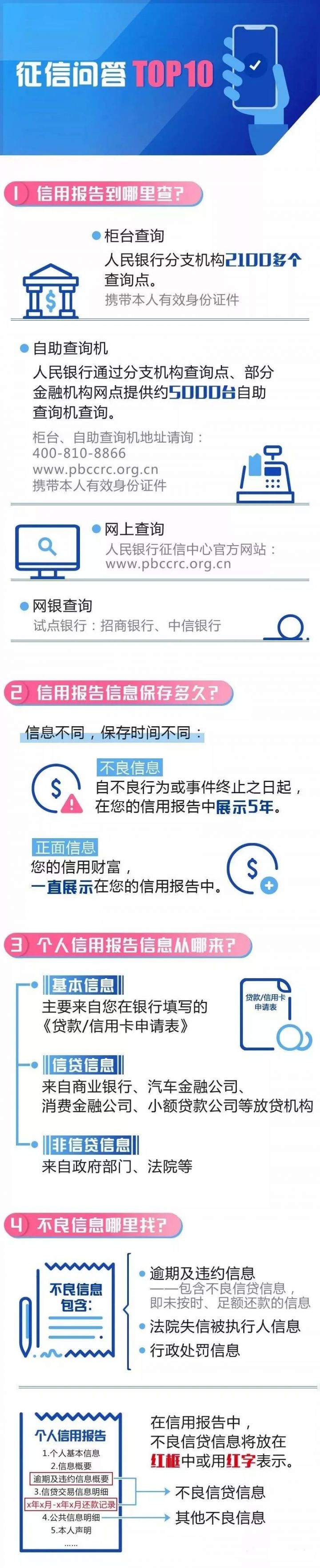 个人征信如何查询 常见问题十大问题权威解答