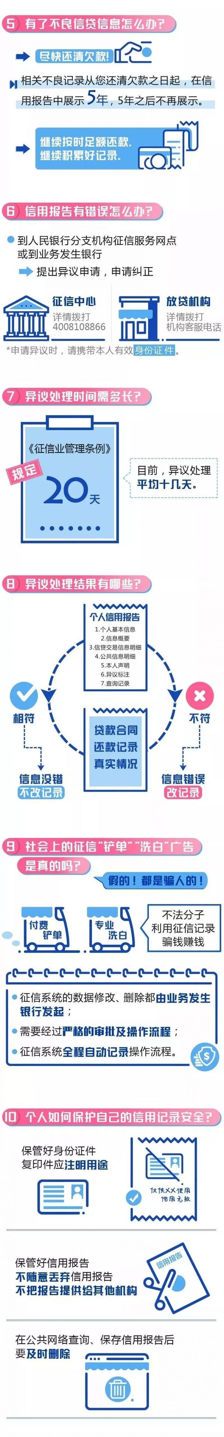 个人征信如何查询 常见问题十大问题权威解答