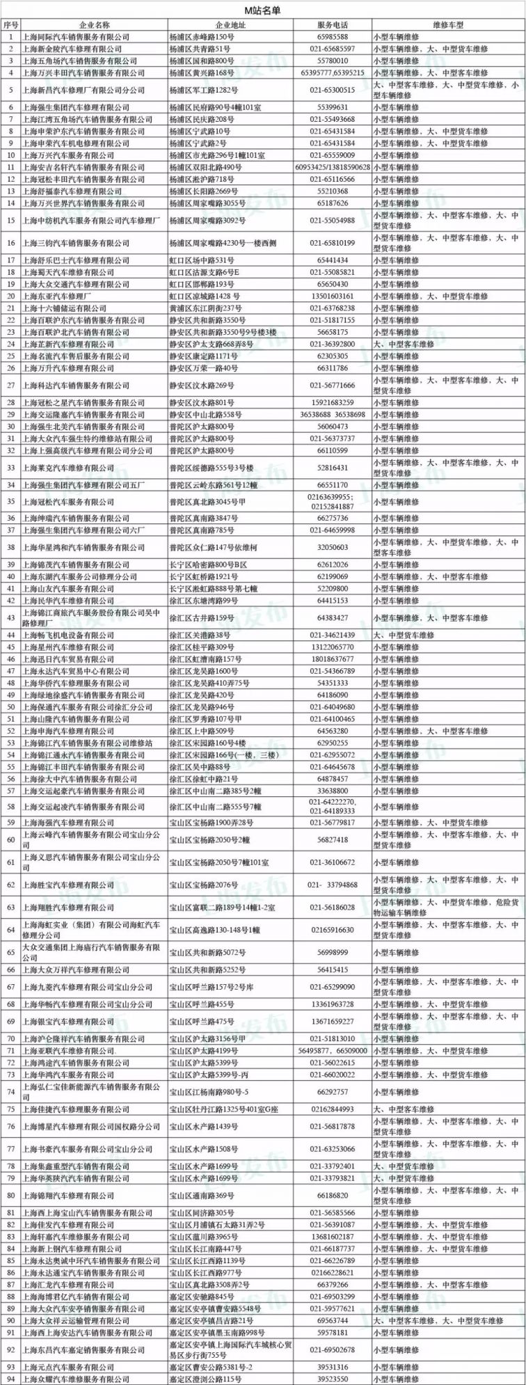 新葡新京机动车尾气超标维修治理站名单一览表