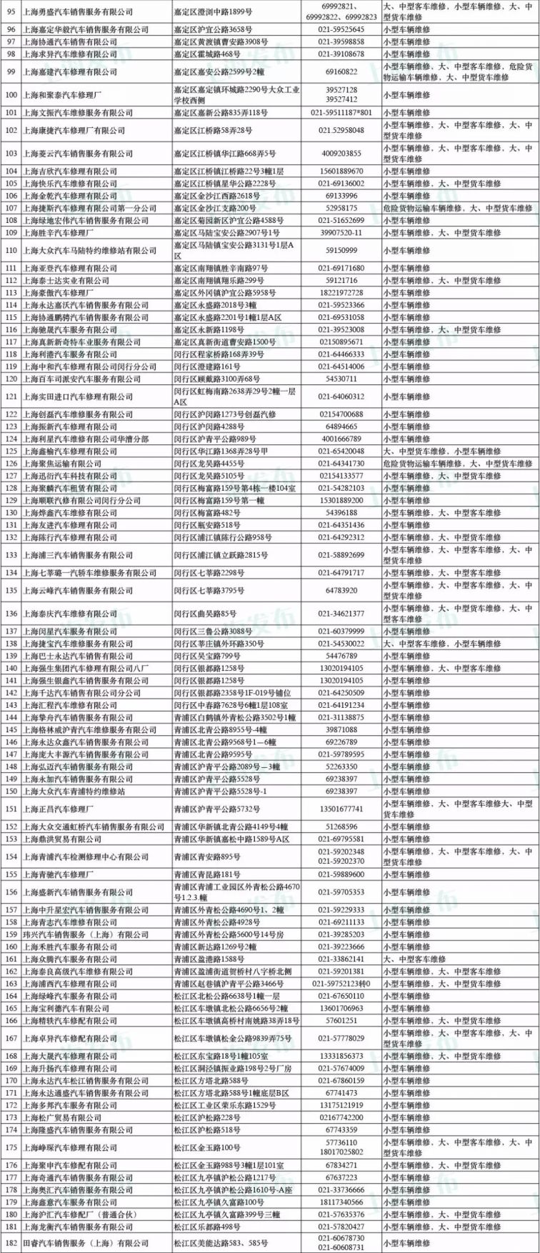 新葡新京机动车尾气超标维修治理站名单一览表