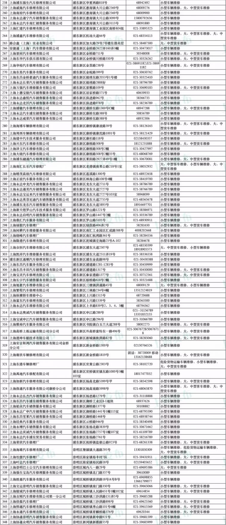 新葡新京机动车尾气超标维修治理站名单一览表
