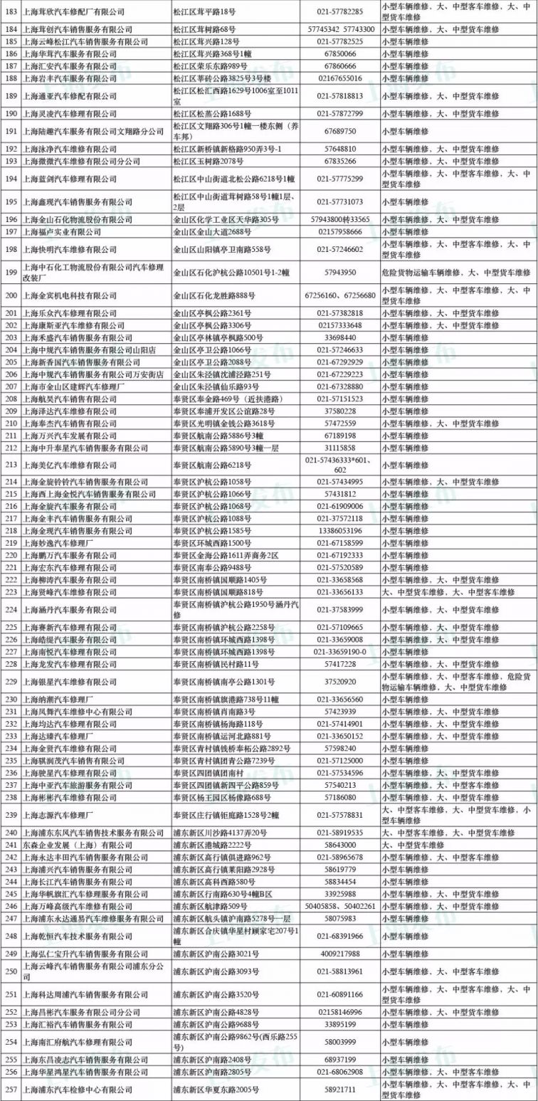 新葡新京机动车尾气超标维修治理站名单一览表