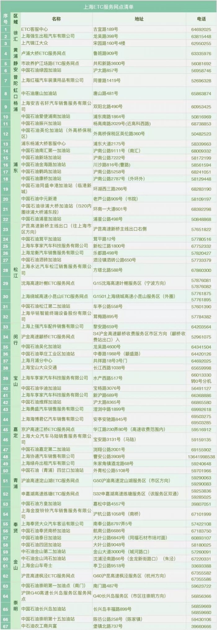 ETC免费安装12月31日截止 (附上海安装网点)