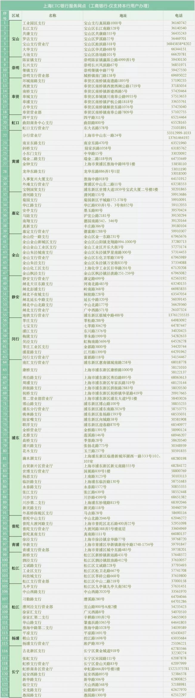 ETC免费安装12月31日截止 (附上海安装网点)