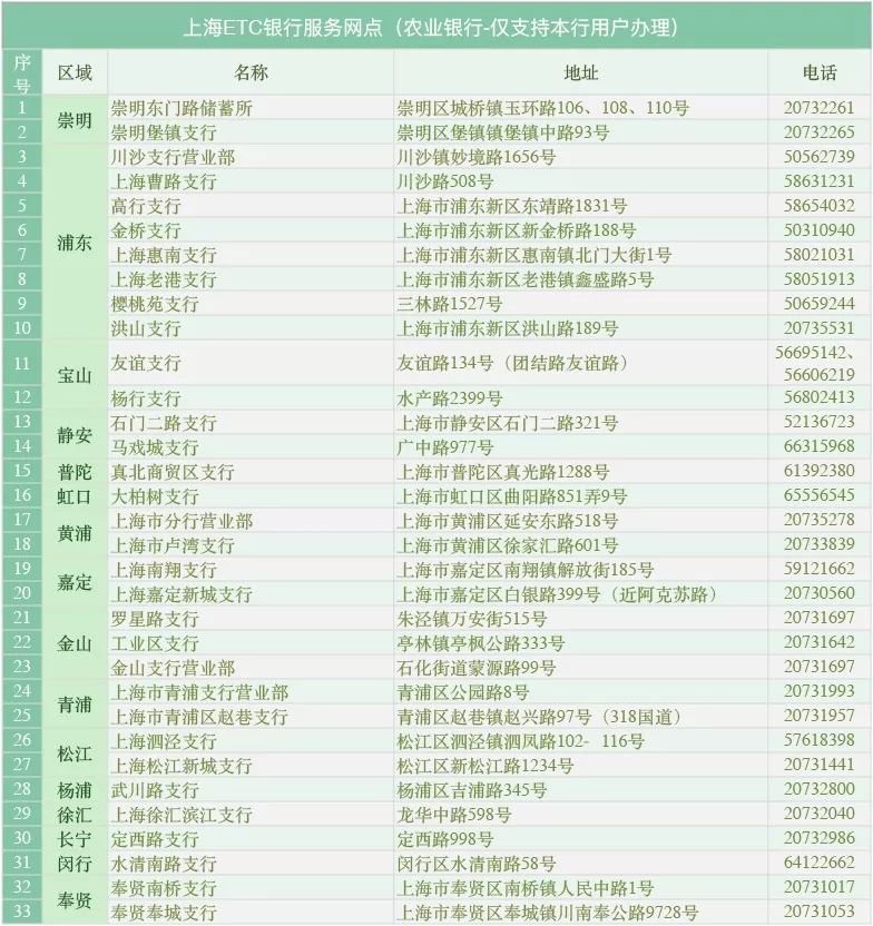 ETC免费安装12月31日截止 (附上海安装网点)