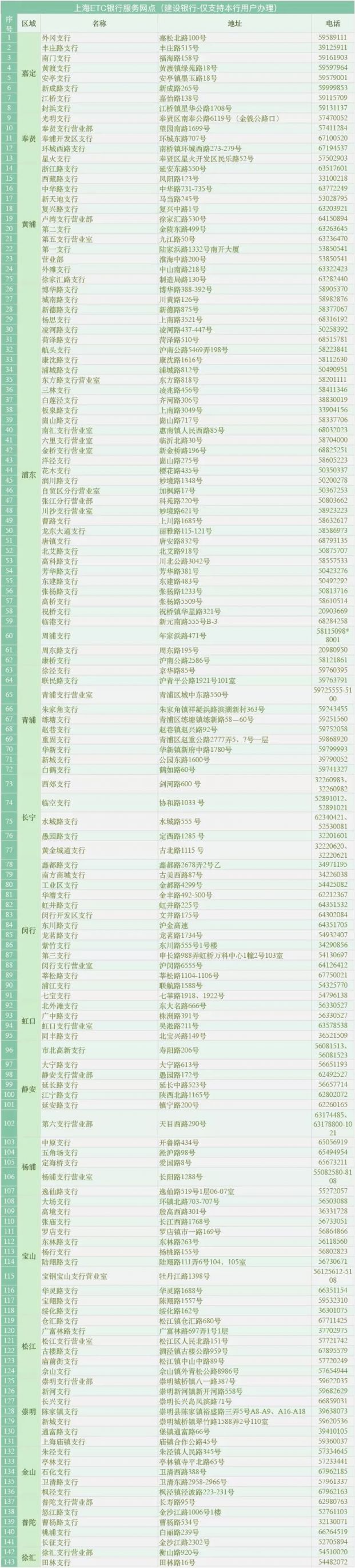 ETC免费安装12月31日截止 (附上海安装网点)