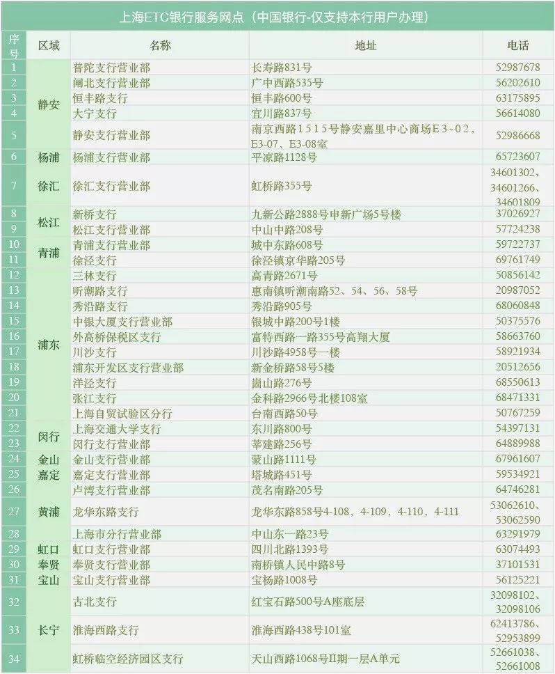 ETC免费安装12月31日截止 (附上海安装网点)
