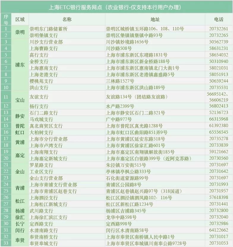 上海ETC办理网点及地址联系方式一览