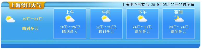 上海天气预报10天? (上海天气预报下载安装)