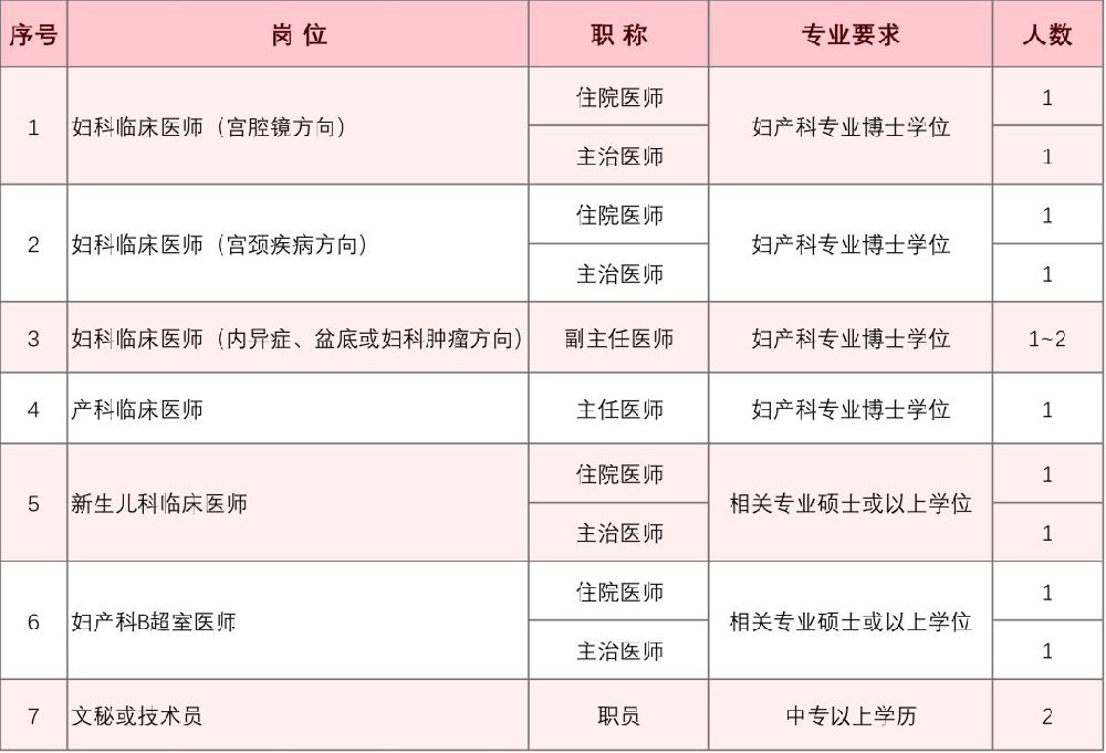 仁济医院招聘_青藏铁路报名第四天,偷偷告诉你,我知道怎么学公基了,嘘(2)