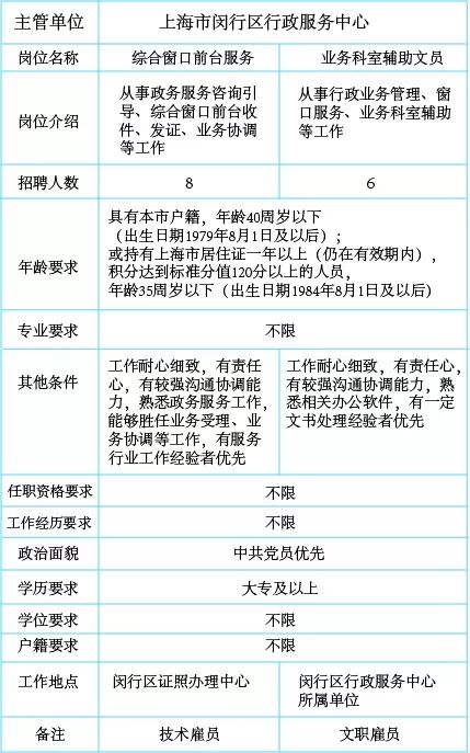 上海公共招聘网12333_上海公共招聘网app 上海公共招聘网1.7.4安卓版下载 飞翔下载(3)