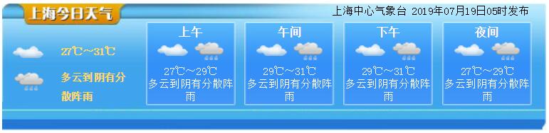 7月19日上海天气预报多云到阴有分散阵雨 上海本地宝