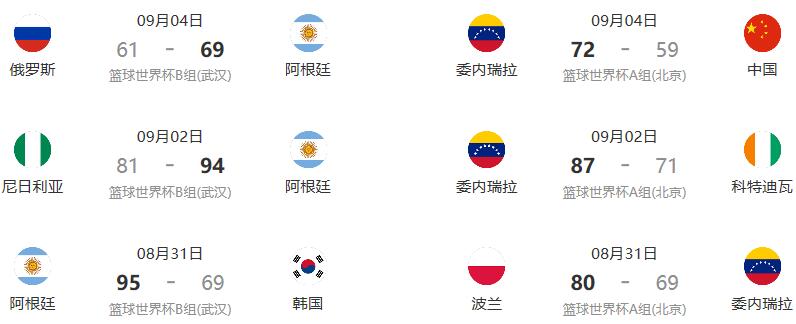 2019男篮世界杯阿根廷vs委内瑞拉比赛时间+比