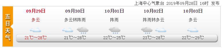 9月29日上海天气预报多云最高28度 上海本地宝