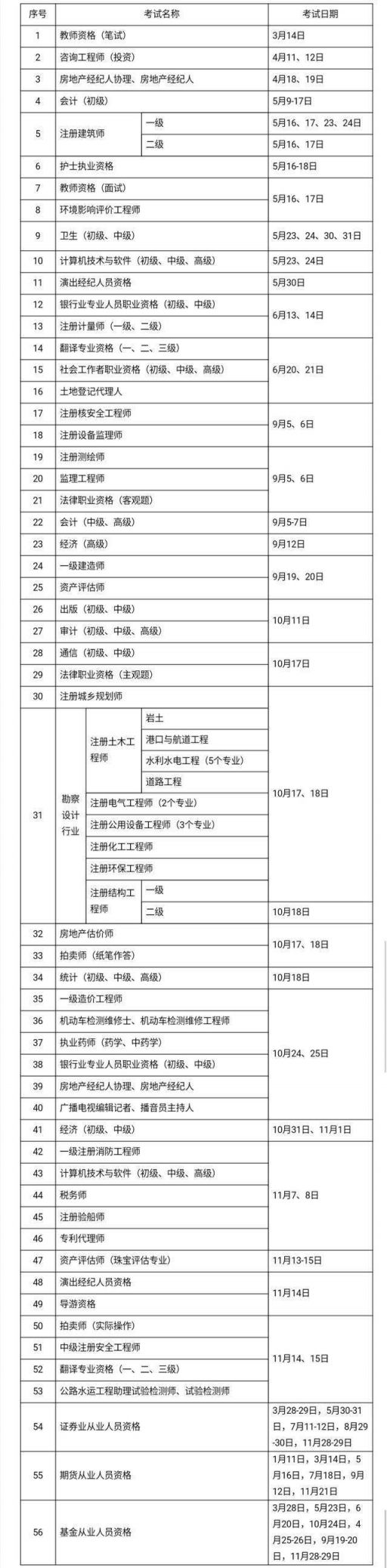 2020年考证时间表公布 这些职称考试很靠谱