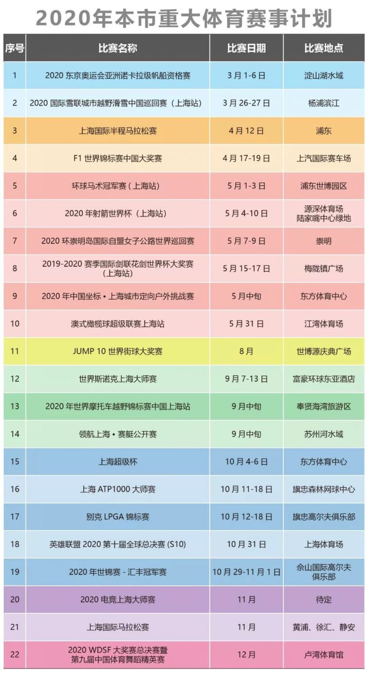 2020新葡新京赛事日程表