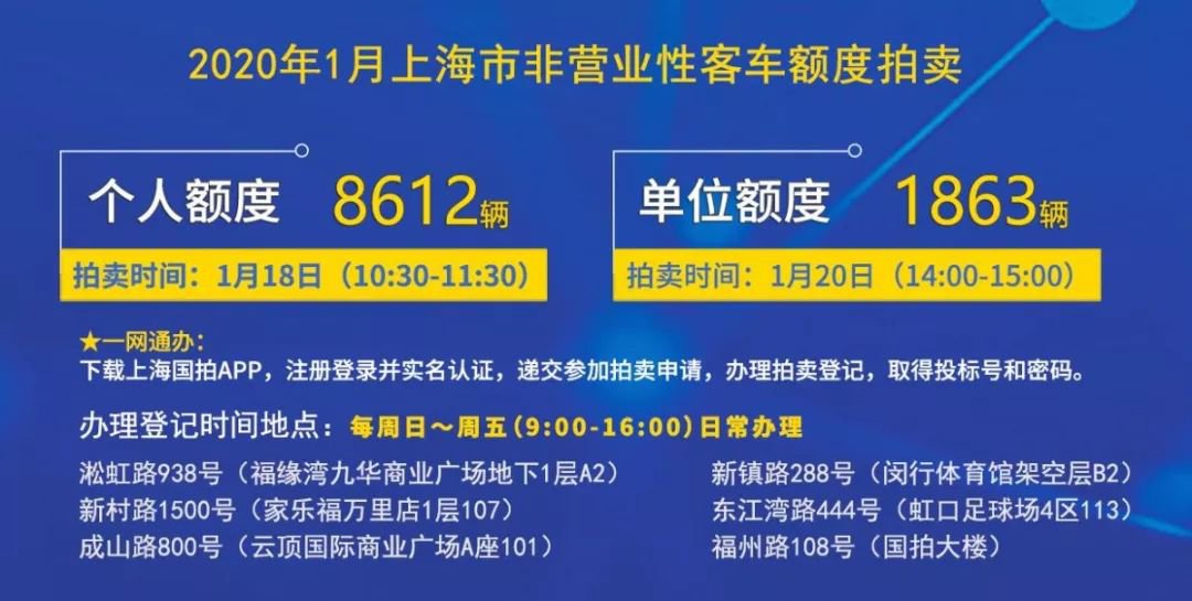 2020年1月上海拍牌时间公布 个人额度8612辆