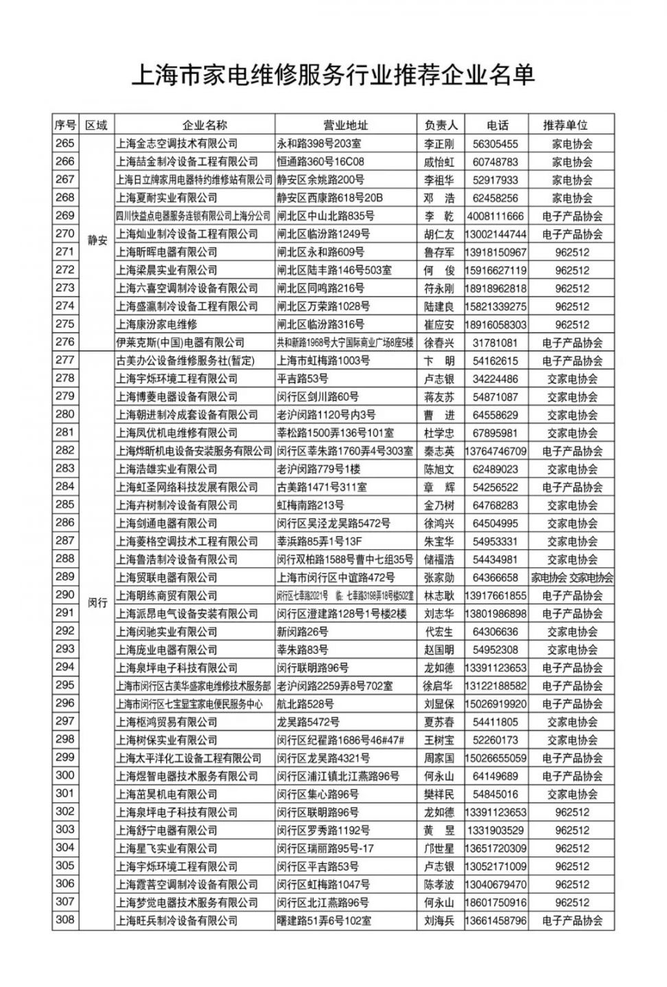 上海正规家电维修名单 服务电话 ( 477家）