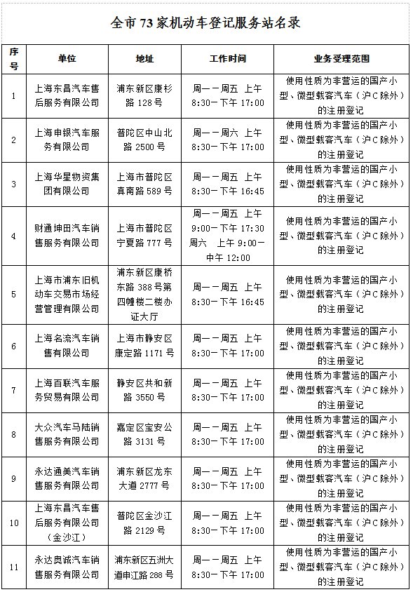 新葡新京73个机动车登记服务站均可办理新车上牌