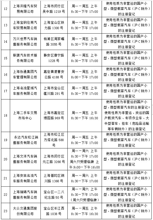 新葡新京73个机动车登记服务站均可办理新车上牌