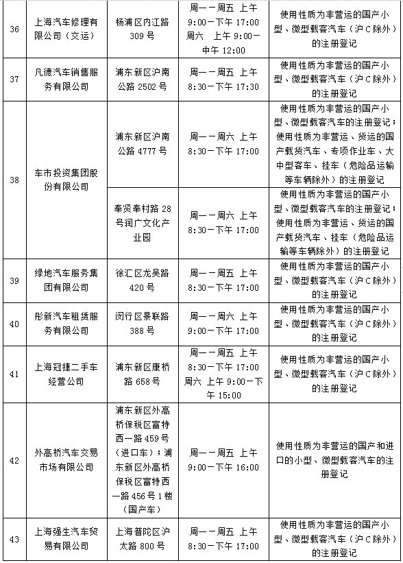 新葡新京73个机动车登记服务站均可办理新车上牌