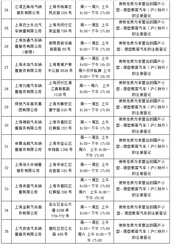 新葡新京73个机动车登记服务站均可办理新车上牌