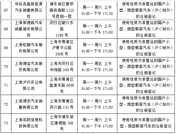 新葡新京73个机动车登记服务站均可办理新车上牌