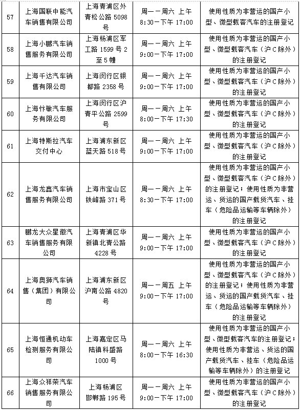 新葡新京73个机动车登记服务站均可办理新车上牌