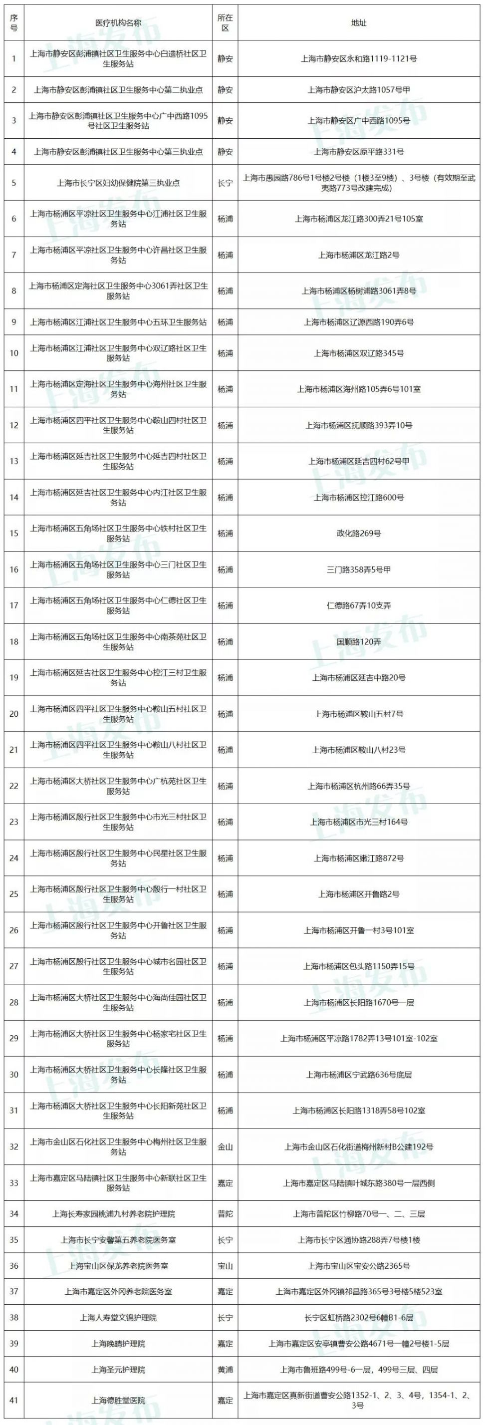新葡新京41家医疗机构拟纳入医保定点