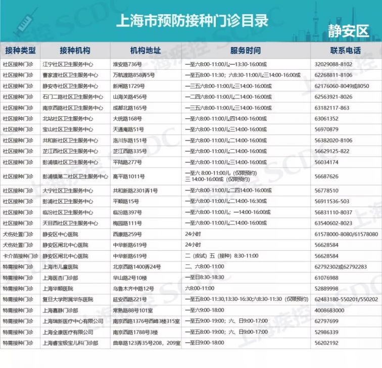 上海疫苗正规接种点汇总表 ( 各区最新版)