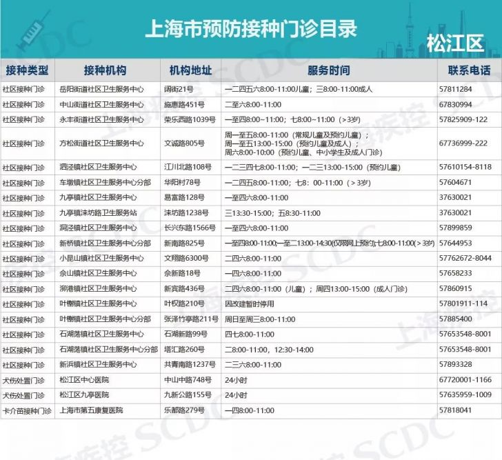 上海疫苗正规接种点汇总表 ( 各区最新版)
