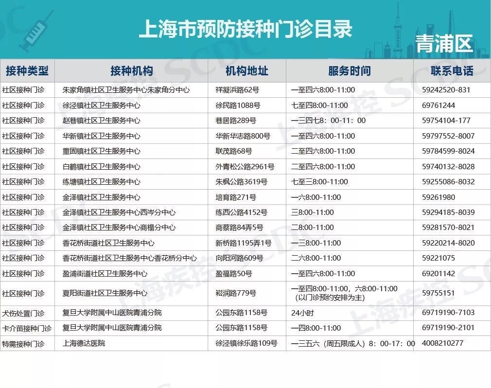 上海新增1例意大利输入病例_上海3例死亡病例：均未接种疫苗_南昌高校学生艾滋病例135例死亡7例