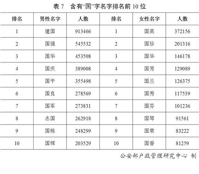 詹姓人口数量_川大本科新生大数据出炉 年龄最小者仅15岁 李 王 张姓氏人数最