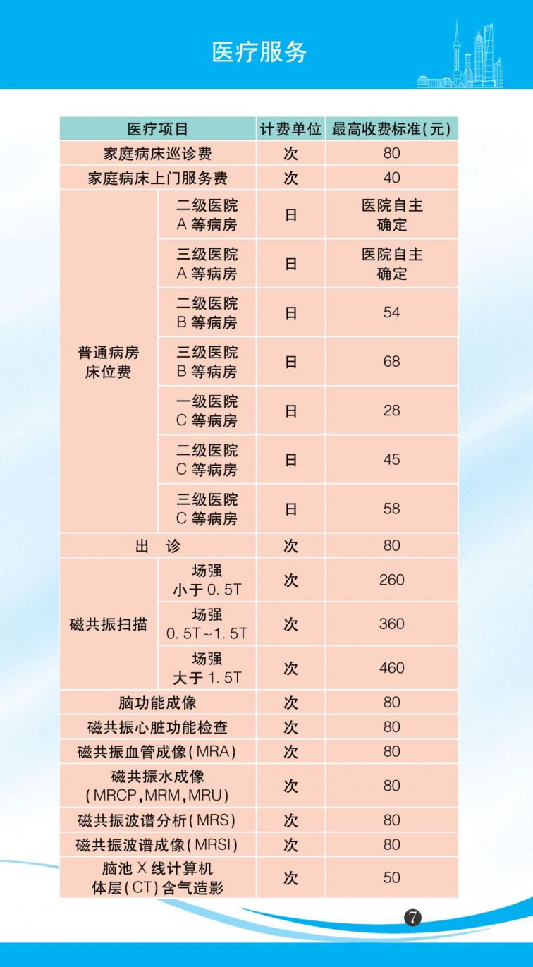 2020版上海市市民价格信息指南