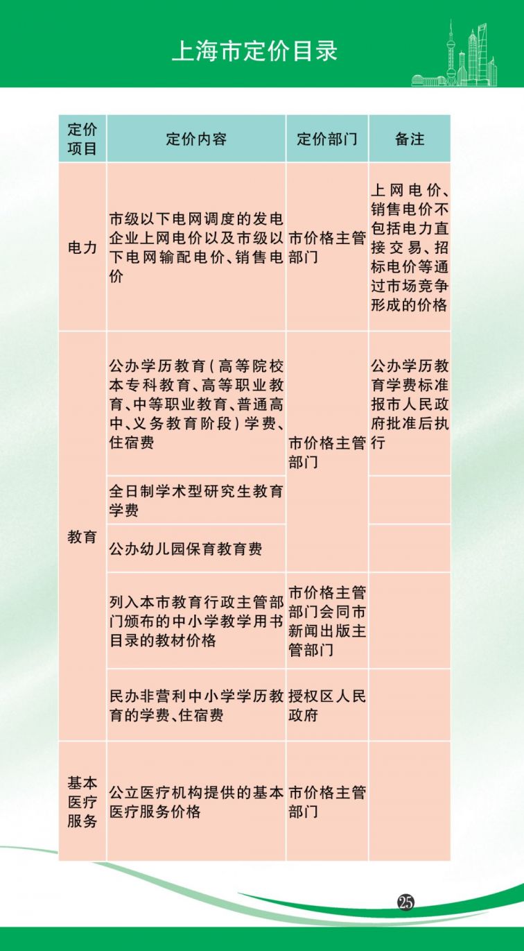 2020版上海市市民价格信息指南