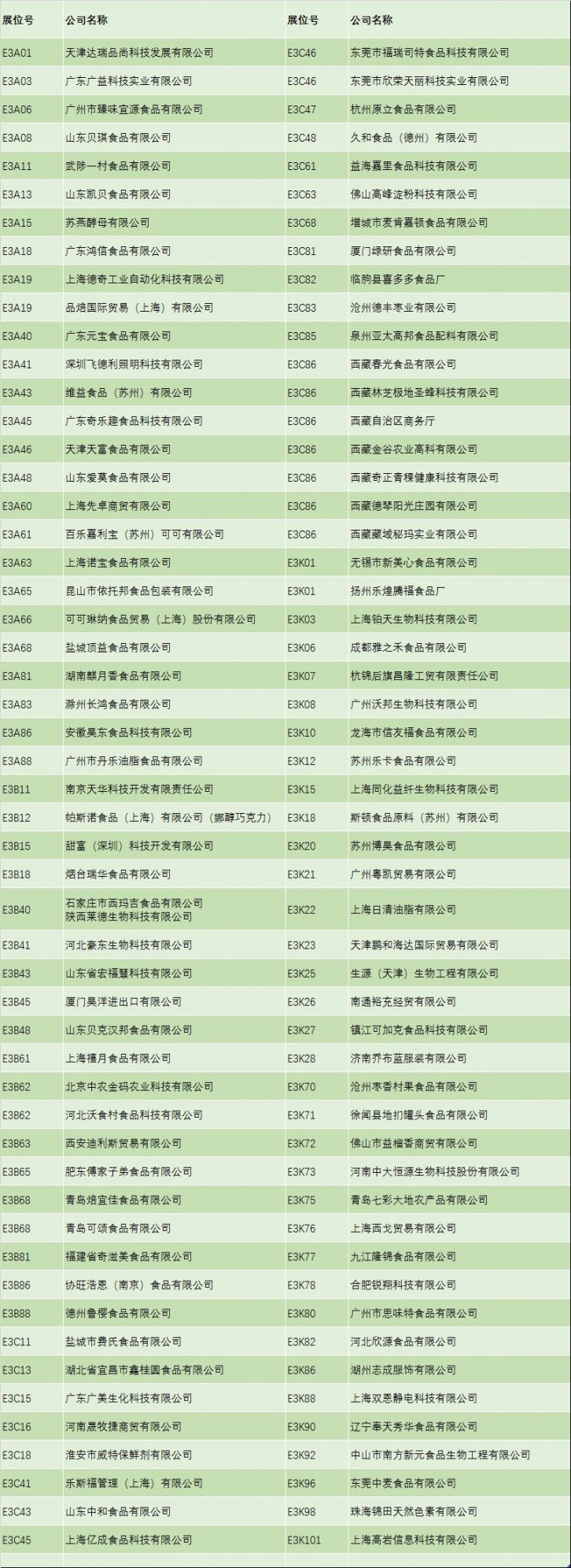 2020上海烘焙展参展企业名单