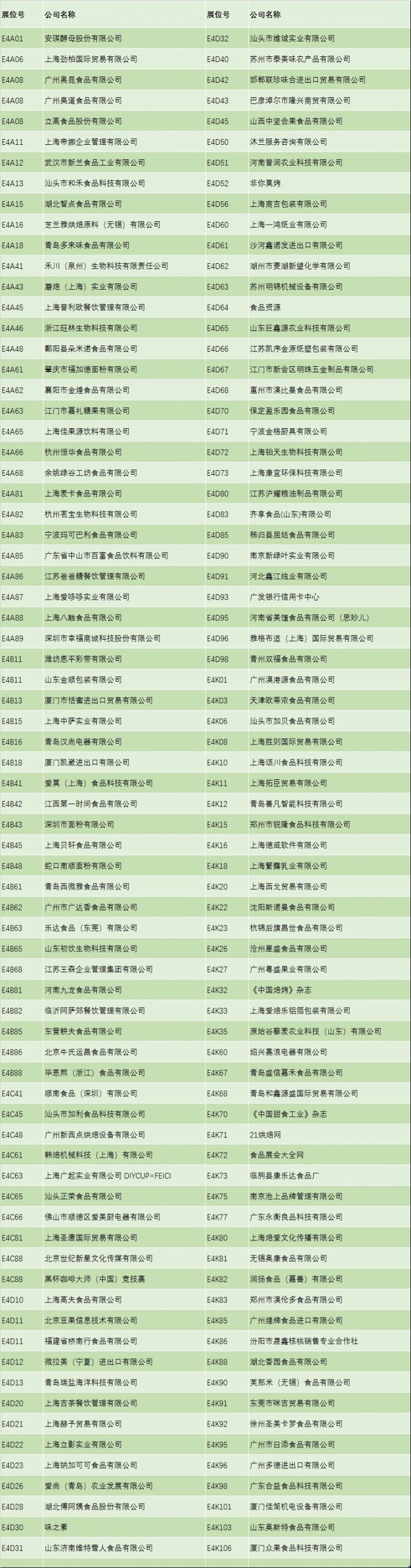 2020上海烘焙展参展企业名单