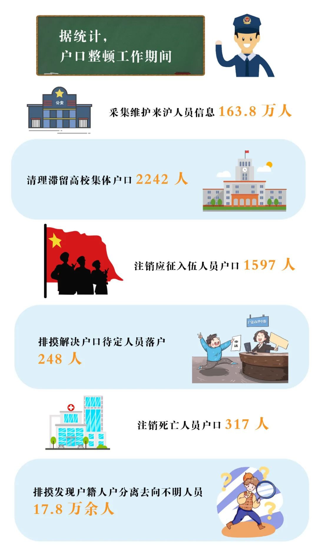 南京市人口普查结束了吗_人口普查(2)