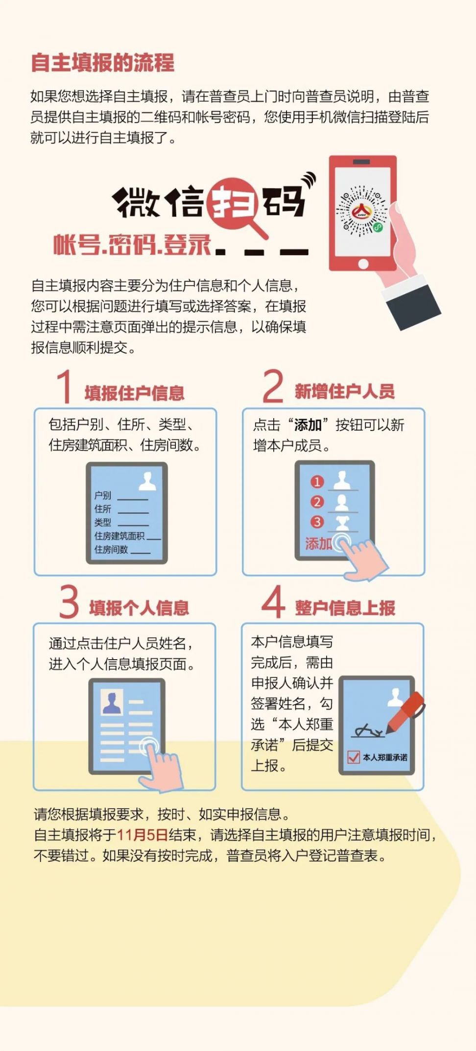 上海人口普查多少钱_人口普查图片