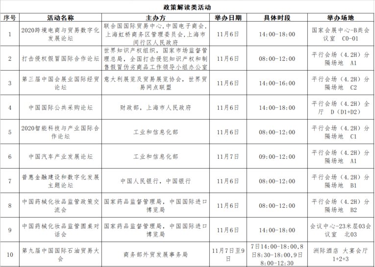 原则上,配套活动仅在国家会展中心(上海)展馆或其附属洲际酒店内举办