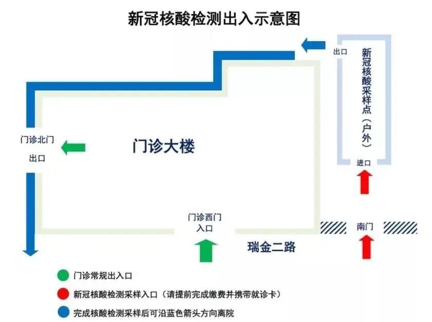 上海瑞金医院核酸检测时间地址出入示意图
