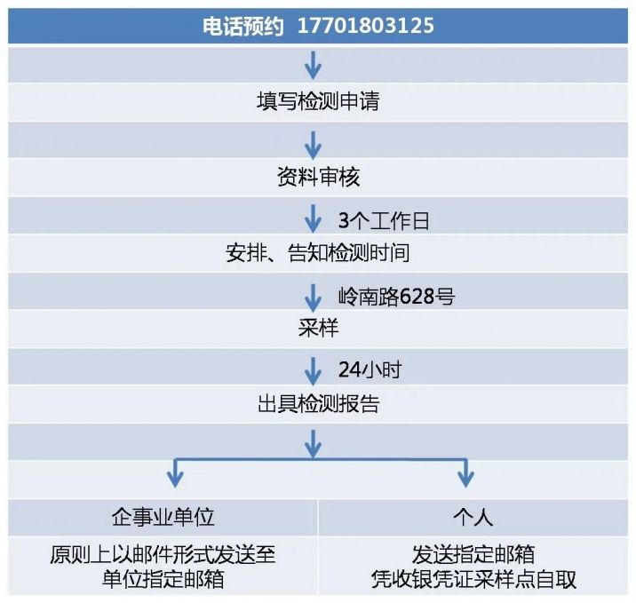 上海静安区市北医院核酸检测多久出结果?