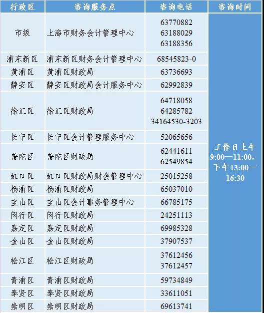2021全国会计专业技术初高级资格考试上海考区报名通知