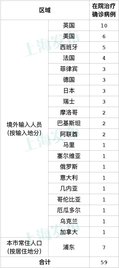 11月25日上海新增5例境外输入(附详情)