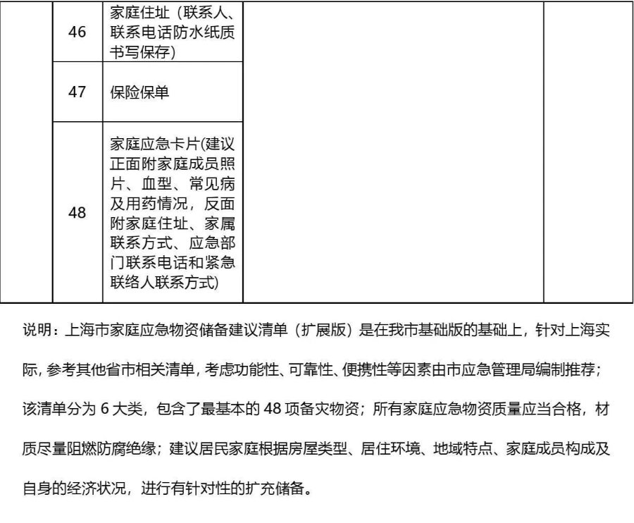上海市家庭应急物资储备建议清单(增强版)