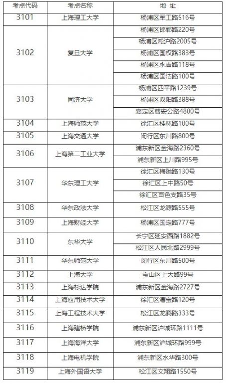 2021上海研究生考试时间 科目 注意事项