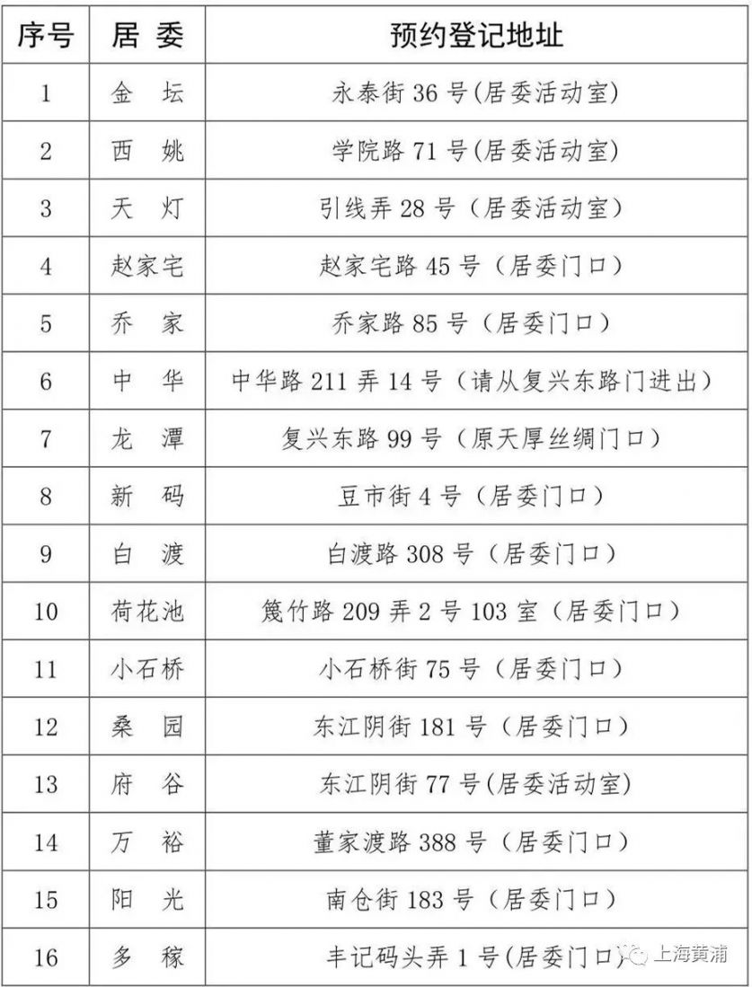 居委登记常住人口_常住人口登记表(3)