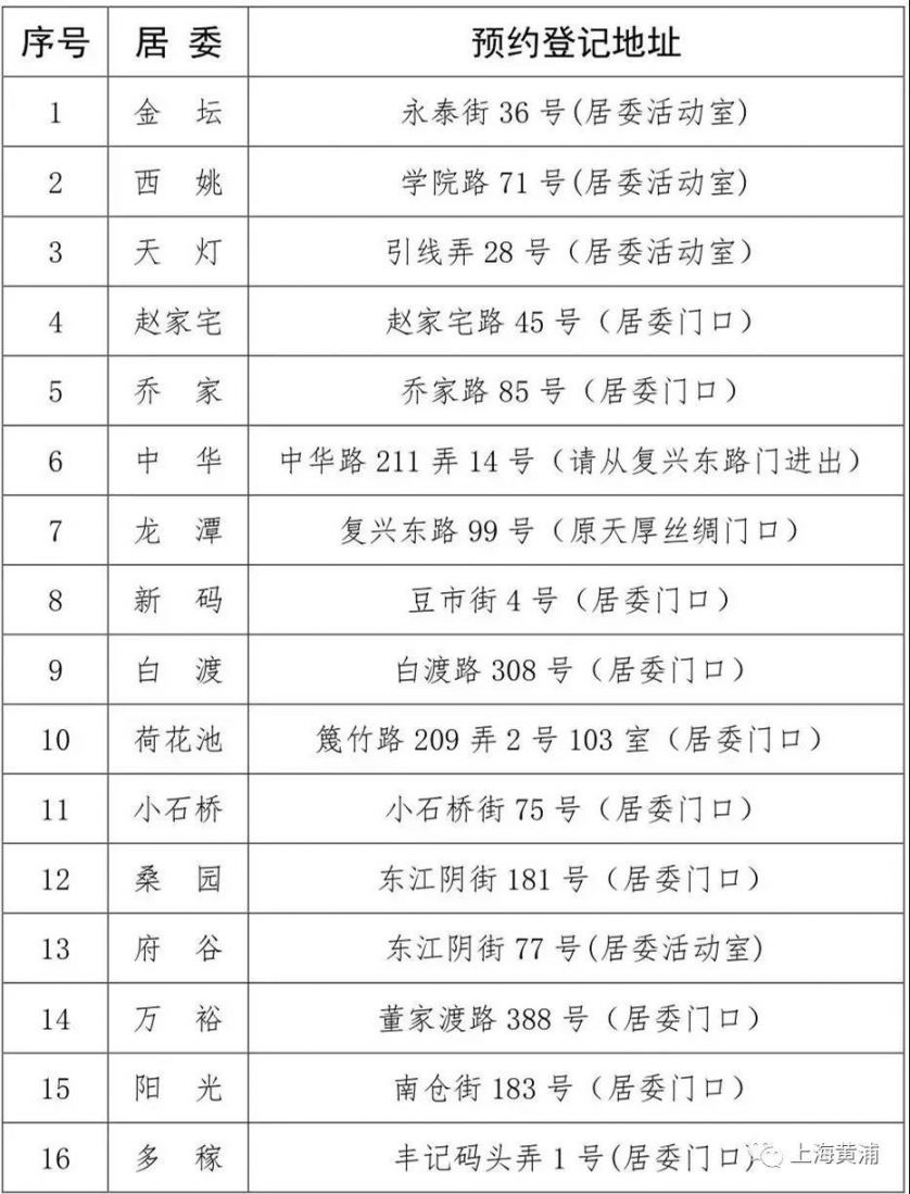 上海黄浦小东门街道各居委口罩供给预约登记地址分别在哪里